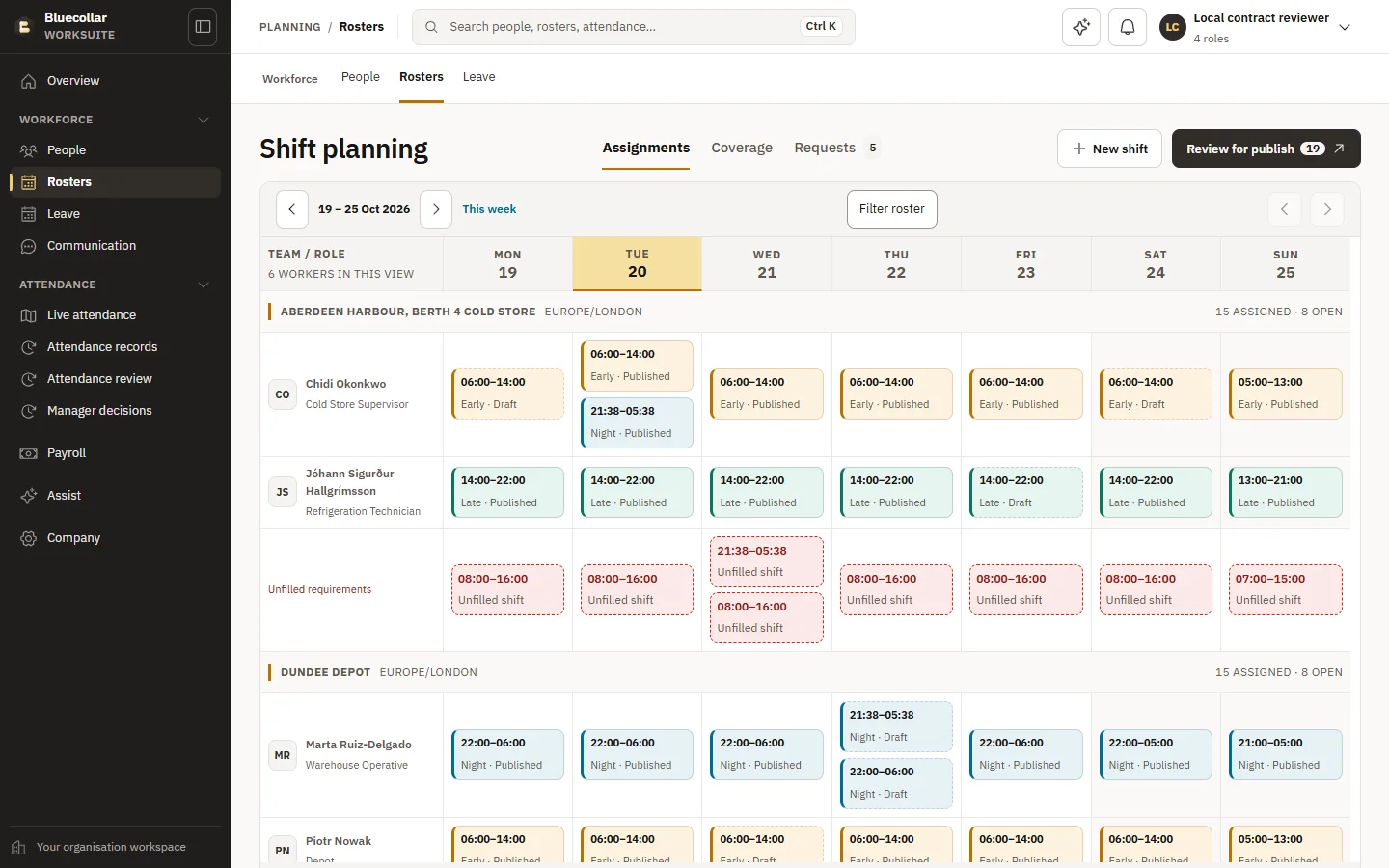 Bluecollar shift planning workspace, showing a seven-day roster grouped by work site, draft shifts and open requirements.